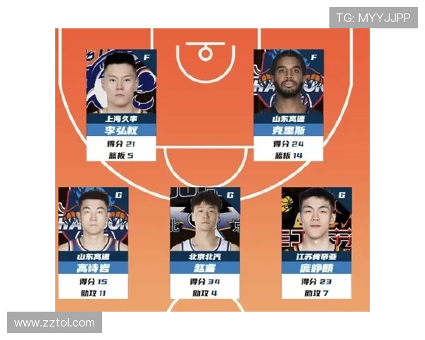 CBA最佳阵容三人崭露头角 李弘权等获肯定